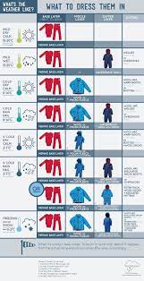 The Ultimate Guide To Layering Clothing In Winter For Babies Toddlers And Kids Baby Temperature Baby Winter Baby Health