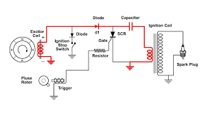 Diagram car audio cap wiring diagrams full version hd quality jobdiagram hosteria87 it Motorcycle Ignition Coil Wiring Diagram Site Wiring Diagram Diesel