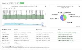 ( im mining ethereum ) oh ye and i tried several different pools too and yesterday tried reinstalling windows. Can You Mine Ethereum With Nicehash Reddit