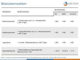 Natürlich sind diese aktienkennzahlen noch nicht das ende der fahnenstange: Gut Vorbereitet Ins Bankengesprach Relevante Kennzahlen C4b