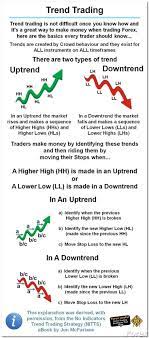 Forex Image Lin Market Part Read Trading Forex Trading What Is Forex Market Part 2 Read More At The Image Lin Erfolgreich Finanzen Wissen