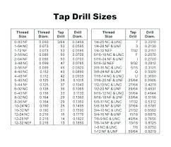 Imperial Drill Bit Sizes Islamia Co