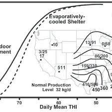 Temperature Humidity Index Thi Chart Based On Thom 1959