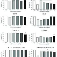 Team alpha male presented by mountain lion aviation is a mixed martial. Pdf Toxicological And Epigenetic Studies Of Two Types Of Ale Beer Tyrosol And Iso Alpha Humulone