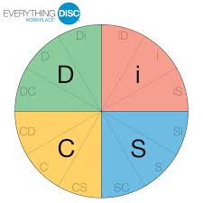 Do you have a reputation for breaking new ground, and do you like to do it without breaking glass? The Ultimate Guide To The Disc Assessment And Personality Test Leadx