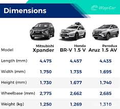 The price for preventing costly repairs down the road. 2020 Mitsubishi Xpander Roughly Rm 4 2k To Service Over 5 Years 100k Km Plus Other Costs Wapcar