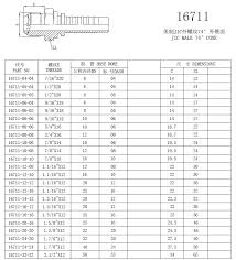 Jic Hydraulic Fitting Dimensions