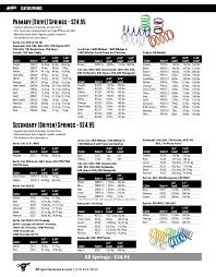 52 reasonable polaris clutch spring color chart