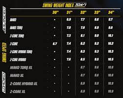 Easton Swing Weight Index Explained