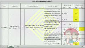 Maybe you would like to learn more about one of these? Kisi Kisi Uas Pai Kelas 5 Semester 1 K13 Revisi Guru Maju