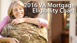Va Mortgages The Va Loan Eligibility Reference Guide