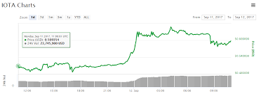 Bitcoin Price Rallies Past 4 300 As Markets Recover To 150