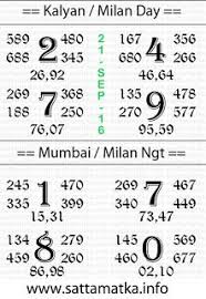 Today Satta Matka Tips Number Kalyan Matka 21 Sept 2016