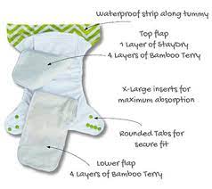 We select the cheapest rate for you. Best All In One Cloth Nappy South Africa