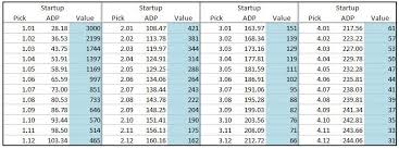 2015 Rookie Pick Trade Value Chart Dynasty League Football