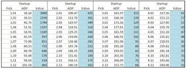 2015 rookie pick trade value chart dynasty league football