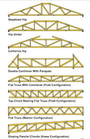 How To Build Wooden Roof Trusses Wood Roof Roof Truss Design Roof Trusses
