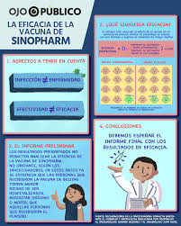 Enterate cuál se aplica en argentina y cuál es su efectividad contra el covid 19. Guia Para Entender La Informacion Preliminar Sobre El Ensayo De La Vacuna De Sinopharm Ojo Publico