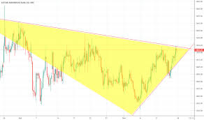 Kotakbank Stock Price And Chart Nse Kotakbank Tradingview