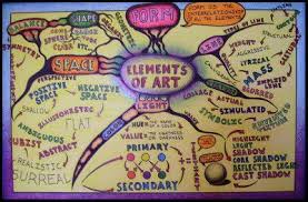 Elements Of Art Michael Petiford Does Cool Mind Maps Mind Map Art Principles Of Art Elements Of Art