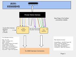 All of its essential components and connections are illustrated by graphic symbols arranged to describe operations as clearly as possible but without regard to the physical form of the various items. Yet Another Hu Install Pioneer In 2012 Long Toyota Rav4 Forums