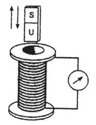 Maybe you would like to learn more about one of these? Induksi Elektromagnetik Dan Karakteristik Induksi Elektromagnetik