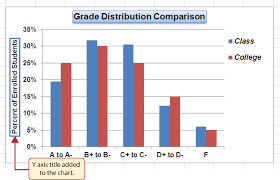 Presenting Data With Charts