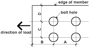 Capacity Of High Strength Steel Bolt Calculator