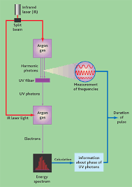 This video contains all of the jumpscares that are currently in the new slaughter/horror event at the time of recording this video. News This Week Science