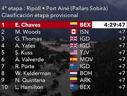 Resultados de las etapas y otras clasificaciones como la montaña, el maillot verde de la regularidad y el mejor joven. Volta A Catalunya 2021 Clasificaciones De La Etapa 4