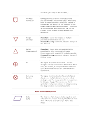 flowchart symbols