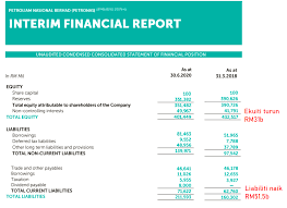We did not find results for: Najib Razak Petronas Mencatat Keuntungan Rm55 3 Bilion Facebook