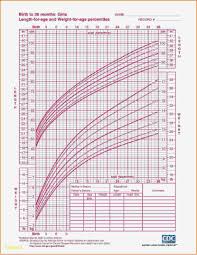 Birth Height Weight Online Charts Collection