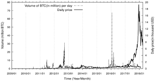 8 use narrative analysis to track overall experience. Analyzing Outliers Activity From The Time Series Transaction Pattern Of Bitcoin Blockchain Springerlink
