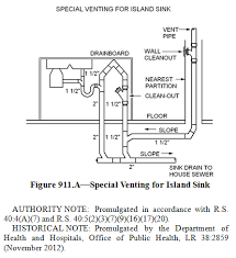 The two island sink photographs just above show a recent (2014) island sink installation in. Plumbingcodestuff Tumblr Blog Tumgir