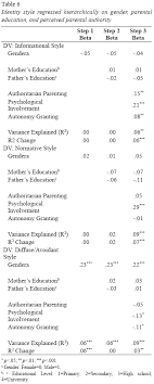 Everything you don't want to happen will happen, and you might find yourself begging for privacy and alone time. Scielo Brasil Parental Control Mechanisms And Their Reflection On Identity Styles Of Turkish Adolescents Parental Control Mechanisms And Their Reflection On Identity Styles Of Turkish Adolescents