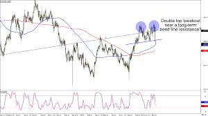 chart art trend and breakout opportunities on usd chf and