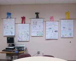 Anchor Charts Great Way To Hang Anchor Charts Directions