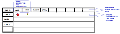 Creating A Wpf Timeline Control To Integrate It In Winform