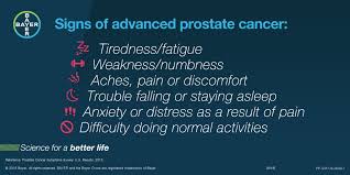 More advanced prostate cancer symptoms may include Bayer Us On Twitter Prostatecancer Is The Most Common Cancer In Men In The U S And Europe Early Prostate Cancer Usually Causes Little To No Symptoms As The Disease Advances Symptoms Can