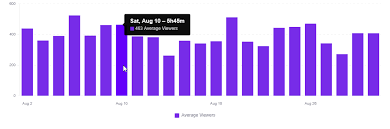 Resumen+de+an%C3%A1lisis+del+canal