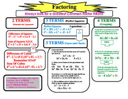 Factoring Flow Chart