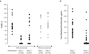 No sensory, reflex, pupillary, or cerebellar deficits. Eculizumab As An Emergency Treatment For Adult Patients With Severe Covid 19 In The Intensive Care Unit A Proof Of Concept Study Eclinicalmedicine