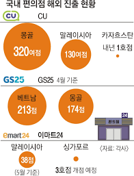2024 편의점 김밥 리뷰 8 - 디에디트