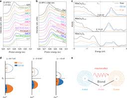 Самые новые твиты от siew ling tey (@siewlingtey). Screening Highly Active Perovskites For Hydrogen Evolving Reaction Via Unifying Ionic Electronegativity Descriptor Nature Communications