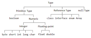 Difference Between Primitive And Reference Variable In Java