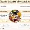 Vitamin d is required for the regulation of the minerals calcium and phosphorus found in the body. Https Encrypted Tbn0 Gstatic Com Images Q Tbn And9gcq7uojivmtys5t9u6nboue6w4 Kpo6qkxmacljel47kly5jvucv Usqp Cau