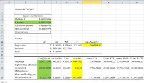 Multiple Regression Analysis With Excel Exceldemy