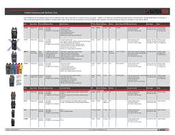 Compare Baofeng Radios