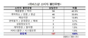 Maybe you would like to learn more about one of these? Big Hit Entertainment Investigated By The Seoul Metropolitan Government Regarding Its Weverse Shop Allkpop